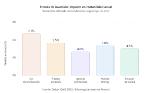 errores_inversion_data